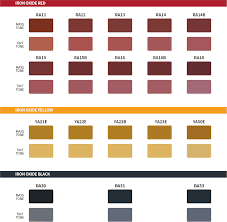 Colorant Corea