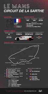 Maybe you would like to learn more about one of these? Circuit De La Sarthe The Ultimate Track Guide Rear View Prints