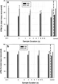 A number of stitch palettes that fall in the purple thread color chart category. Effect Of Sampling Volume On Dry Powder Inhaler Dpi Emitted Aerosol Aerodynamic Particle Size Distributions Apsds Measured By The Next Generation Pharmaceutical Impactor Ngi And The Andersen Eight Stage Cascade Impactor Aci Springerlink