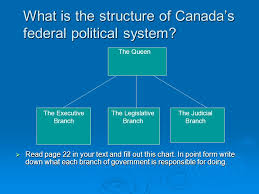 Viewing Comic Rick Mercer Explains Canadas Federal System