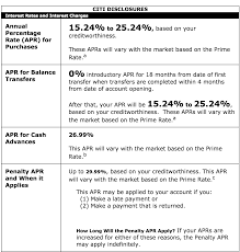We did not find results for: Apr Vs Interest Rate Surprising Differences Between The Two Numbers