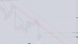 Cryptocurrency Point Figure Chart Analysis Bitcoin