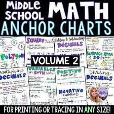 Middle School Math Pre Algebra Anchor Charts For Grade 6 7 8 Volume 2