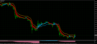 This doesn't require an internet connection. Req Ha Offline Chart Heiken Ashi Mql4 And Metatrader 4 Mql4 Programming Forum Page 12