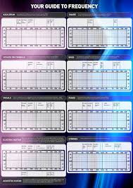 This Is A Frequency Chart For Kick Drum Snare Hi Hats