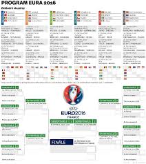 Července 2014 v maďarsku.vítězství obhajovala reprezentace srbska, která však po penaltovém rozstřelu vypadla v. 24 Tymu A Premiera Osmifinale Letosni Fotbalove Mistrovstvi Evropy Bude Jine Denik Cz