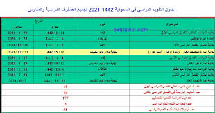 أبرز ملامح التقويم الدراسي من العام الدراسي 1438/1439 حتى 1443هـ : Ø´Ø§Ù‡Ø¯ Ø§Ù„ØªÙ‚ÙˆÙŠÙ… Ø§Ù„Ø¯Ø±Ø§Ø³ÙŠ 1442 ÙÙŠ Ø§Ù„Ø³Ø¹ÙˆØ¯ÙŠØ© Ø§Ù„Ø§Ù…ØªØ­Ø§Ù†Ø§Øª ÙˆØ¨Ø¯Ø§ÙŠØ© Ø§Ø¬Ø§Ø²Ø© Ù†Ù‡Ø§ÙŠØ© Ø§Ù„Ø¹Ø§Ù… ÙÙŠ ØªÙ‚ÙˆÙŠÙ… Ø§Ù„Ù…Ø¯Ø§Ø±Ø³ 2021 Ø®Ù…Ø³ Ø®Ø·ÙˆØ§Øª