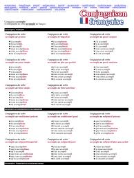 Conjuguer le verbe créer à la voix passive à indicatif, subjonctif, impératif, infinitif, conditionnel, participe, gérondif. Le Verbe Accomplir Verbe Conjugaison