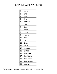 Let's start at the beginning, the abcs of spanish alphabet letters. Spanish For Beginners Worksheets Theworksheets Com Theworksheets Com