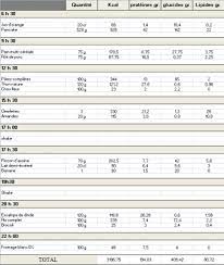 Comment s'alimenter comme un pro ? Prise De Masse Regime