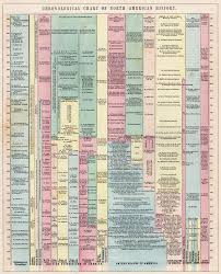 david rumsey historical map collection timeline maps