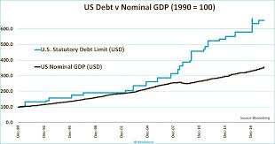 Once the suspension period expires, the earlier. Jeroen Blokland On Twitter Nominal Gdp And The Us Debt Ceiling In Two Charts