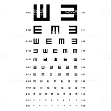 63 Memorable Eye Chart Used By Optometrist