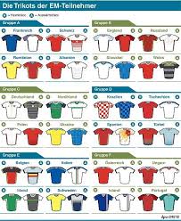 Em 2016 Spielplan Termine Und Ergebnisse Der Fussball Em