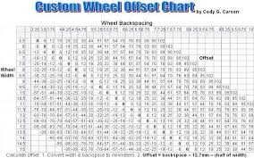 wheel offset width chart covers wide wheels high positive