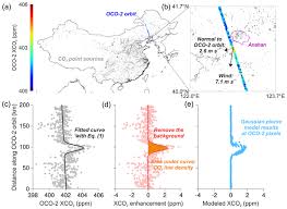What is carbon dioxide and how is it discovered? Acp Observing Carbon Dioxide Emissions Over China S Cities And Industrial Areas With The Orbiting Carbon Observatory 2