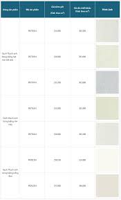 TOP 99 Mẫu gạch granite Đẹp, Giá tốt cho nhiều Không gian