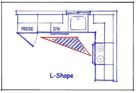 You can browse through different kitchen layouts from magazines, catalogues, and even some. Kitchen Remodeling Understanding The Kitchen Work Triangle