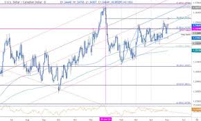 canadian dollar price outlook usd cad at weekly high as