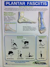 Stretching The Plantar Fasciitis Plantar Fasciitis Exercises Plantar Fasciitis Podiatry