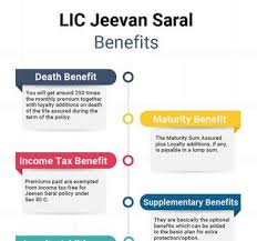 Lic Jeevan Saral Plan 165 Compare Reviews Features