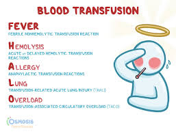 Image result for Blood Transfusion