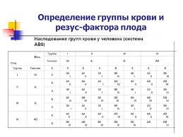 отрицательный резус таблица группы крови и резус фактора родителей и детей Kakie Pary Ne Sovmestimy Po Gruppe Krovi Vliyayut Li Ih Sochetaniya Na Zachatie Rebenka I Beremennost Svoevremennaya Sdacha Analizov Pomozhet Uznat