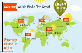 Is Your Business Ready For The World S Emerging Middle Class Mind Blowing Facts Class Middle Class