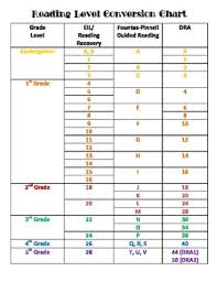 Reading Equivalency Chart