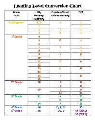 reading equivalency chart