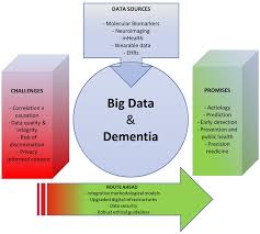 frontiers big data and dementia charting the route ahead