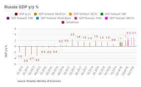 the russian economy is stagnating the moscow times