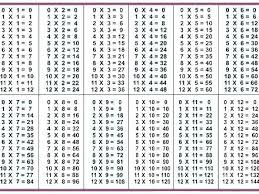 78 Circumstantial Free Printable Multiplication Times Table