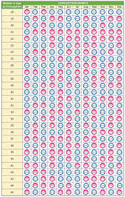 Chinese Calendar Gender Predictor Chart Chinese Calender