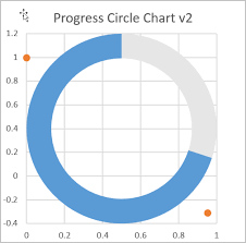 progress circle using excel doughnut chart xelplus leila