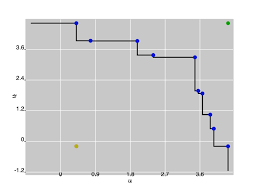 Find pareto set using optimize live editor task. Pareto Front Github Topics Github