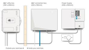 Australia phone line wiring diagram. Nbn Wiring Help Nbn