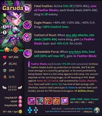 In general, stars are often associated with positive messages and metaphors, and often represent purity, good luck, and ambitions. I Ve Seen A Lot Of Posts Suggesting Ways To Indicate The Amount Of Imprints A Hero Has So Here Is My Suggestion Under Garuda There Is The 10 Star Symbol Inside Of