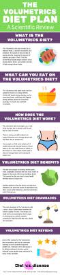 Pin On Health And Nutrition Infographics