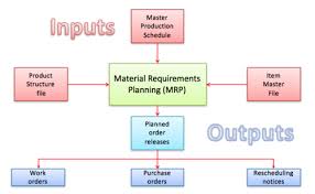 Chapter 4 - Mrp Ii As A Tool For Shop Floor Control