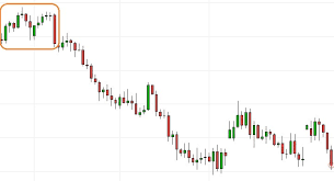 Reblog Candlestick Patterns 21 Easy Patterns And What