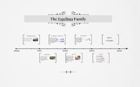 The Equihua Family by Aaron Equihua