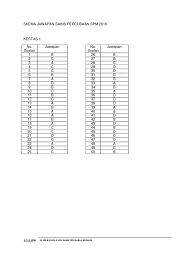 Ujian bulanan 1 2016 (edisi bahasa melayu) bab 1:fungsi bab 2:persamaan kuadratik bab 3 soalan nombor 10 sains spm. Kertas 1 Pep Set 9 Spm 2016