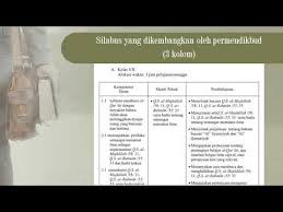 Sahabat guru dimanapun berada, setelah postingan di blog ini banyak membahas dan membagikan rpp 1 lembar mulai dari. Format Silabus Terbaru Youtube