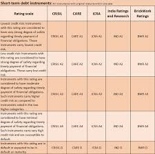 Credit Rating What Is Credit Rating And How Important Is It