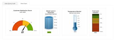 11 Best Jquery Charting Libraries Sitepoint