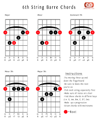Pin On Guitar Standard Tuning