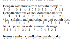 Disini mysholawatnabi.site kita menyediakan berbagai lirik sholawat. Lirik Lagu Ya Maulana Chord