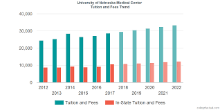 university of nebraska medical center tuition and fees