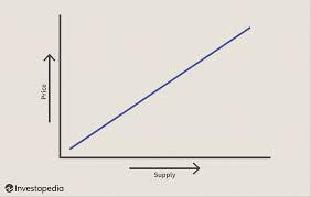 Thus the analysis, other things remaining constant. Introduction To Supply And Demand